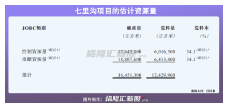 礦企上市為何這么難?3年反虧1573萬,漢隆營收僅靠一座花崗巖礦山卻執著上市!