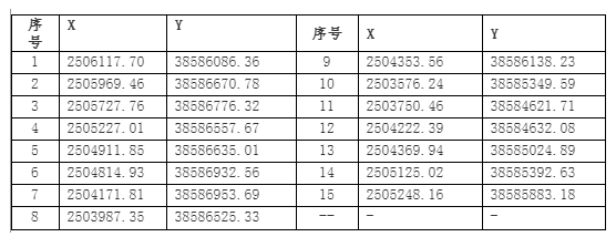 【礦源】16億起拍,廣東惠東縣平海鎮寨頭礦區建筑用花崗巖礦采礦權出讓,附品種欣賞! 廣東惠東石材礦山