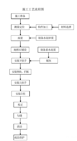 石材工藝 | 青石欄桿現場雕刻及安裝施工細部做法 青石欄桿