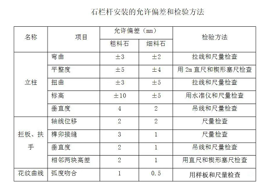 石材工藝 | 青石欄桿現場雕刻及安裝施工細部做法 青石欄桿