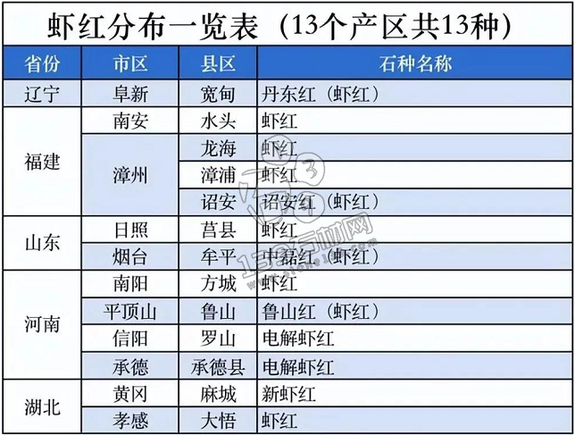 蝦紅花崗巖在國內各地的資源分布情況(附表)! 蝦紅花崗巖