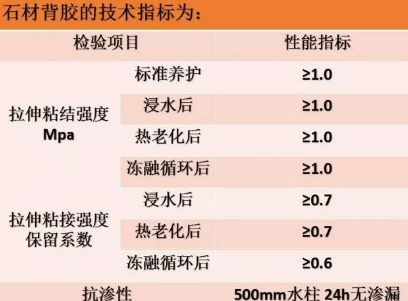 愛迪粘貼技術:石材防水背膠的選擇標準 石材防水背膠
