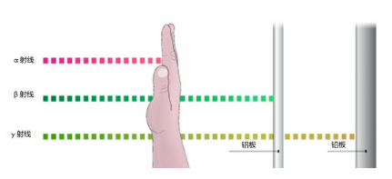 中國石材協會:科學認識放射性,放心選用石材產品 石材放射性