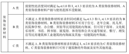 中國石材協會:科學認識放射性,放心選用石材產品 石材放射性