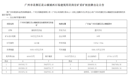 起始價8.8億!廣州花都區一近7000萬方建筑用花崗巖礦采礦權出讓 廣州花都區一近7000萬方建筑用花崗巖礦采礦權出讓