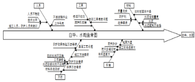 晏輝:石材防護是一項系統工程 石材防護