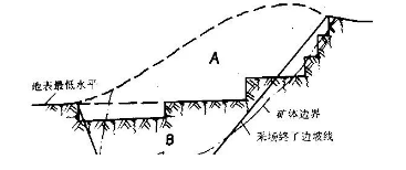 干貨分享給家里有礦的石材小伙伴:石材礦山開采工藝與設備解析 石材礦山開采工藝與設備解析