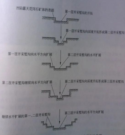 干貨分享給家里有礦的石材小伙伴:石材礦山開采工藝與設備解析 石材礦山開采工藝與設備解析