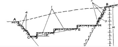 干貨分享給家里有礦的石材小伙伴:石材礦山開采工藝與設備解析 石材礦山開采工藝與設備解析