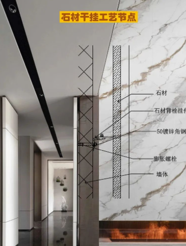 室內干掛石材如何施工?專業師傅告訴你答案! 室內干掛石材
