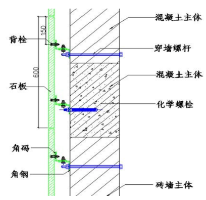 室內干掛石材如何施工?專業師傅告訴你答案! 室內干掛石材