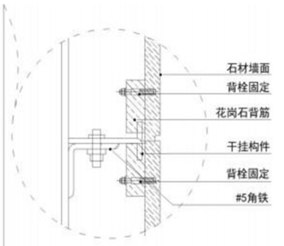 室內干掛石材如何施工?專業師傅告訴你答案! 室內干掛石材