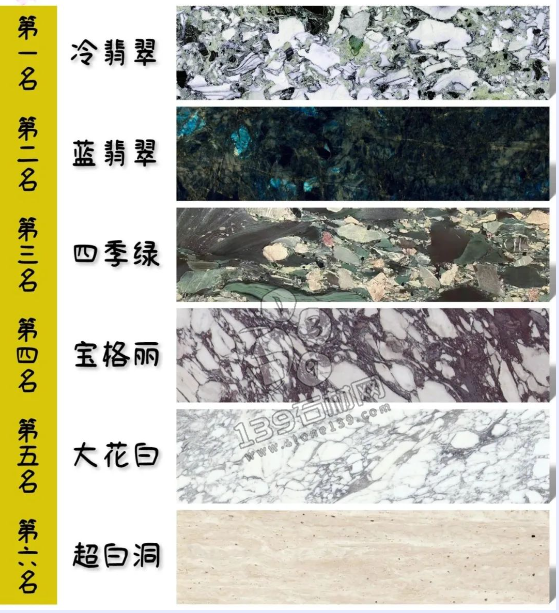 價格暴漲的幾款天然石材產品介紹 冷翡翠 藍翡翠 四季綠 寶格麗 大花白 超白洞