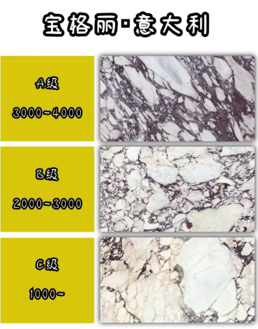 價格暴漲的幾款天然石材產品介紹 冷翡翠 藍翡翠 四季綠 寶格麗 大花白 超白洞