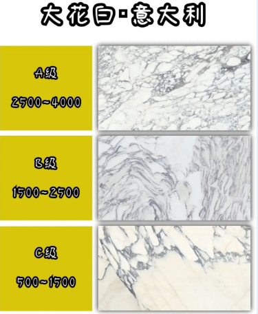 價格暴漲的幾款天然石材產品介紹 冷翡翠 藍翡翠 四季綠 寶格麗 大花白 超白洞